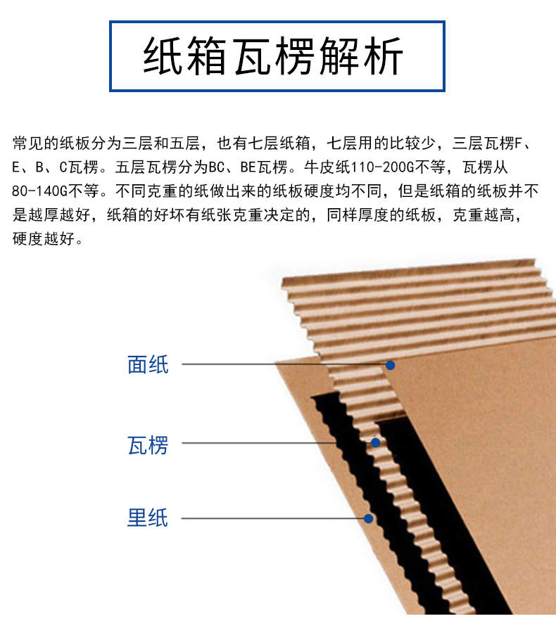 庆阳市夏季存储纸箱包装的小技巧